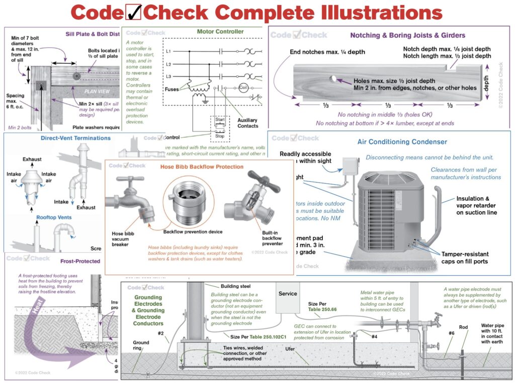 Code Check Illustrations